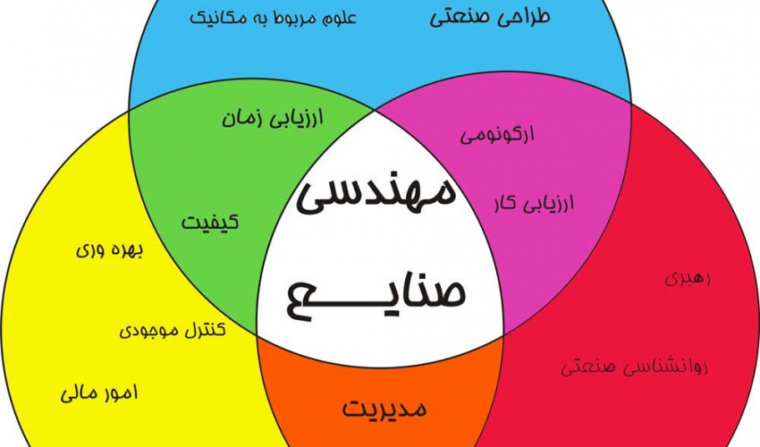 معرفی دپارتمان